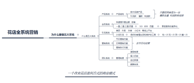 博思花藝婚慶教育，婚慶培訓(xùn)，花藝培訓(xùn)，插花培訓(xùn)，花藝師培訓(xùn)，主持人培訓(xùn)，商務(wù)主持人培訓(xùn)，花店運營培訓(xùn)，花店全系統(tǒng)營銷，小白開花店，小白學(xué)主持，金璽棠婚慶酒店，金璽棠總部，鄭州金麻雀教育科技有限公司