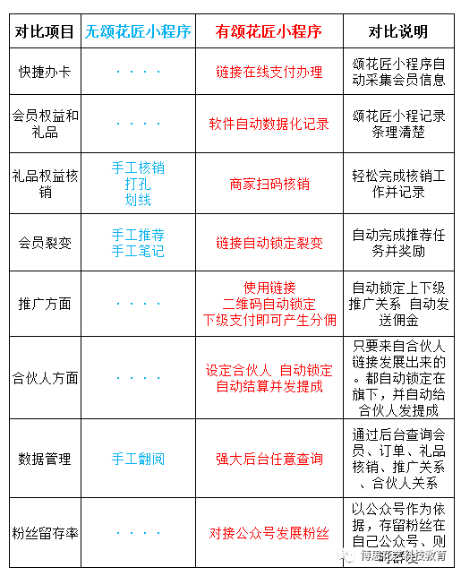 博思花藝婚慶教育，婚慶培訓，花藝培訓，插花培訓，花藝師培訓，主持人培訓，商務主持人培訓，花店運營培訓，花店全系統(tǒng)營銷，小白開花店，小白學主持，金璽棠婚慶酒店，金璽棠總部，鄭州金麻雀教育科技有限公司