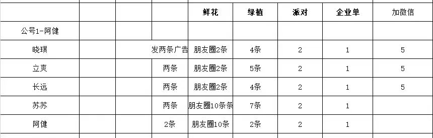 博思花藝婚慶教育，婚慶培訓(xùn)，花藝培訓(xùn)，插花培訓(xùn)，花藝師培訓(xùn)，主持人培訓(xùn)，商務(wù)主持人培訓(xùn)，花店運營培訓(xùn)，花店全系統(tǒng)營銷，小白開花店，小白學(xué)主持，金璽棠婚慶酒店，金璽棠總部，鄭州金麻雀教育科技有限公司