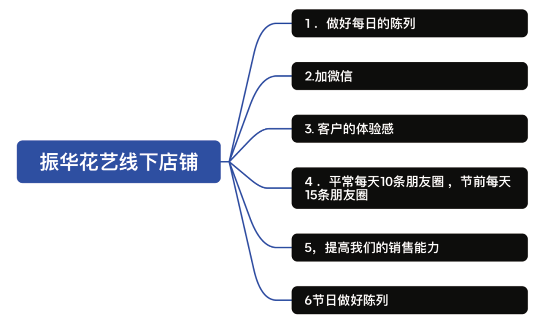 博思花藝婚慶教育，婚慶培訓(xùn)，花藝培訓(xùn)，插花培訓(xùn)，花藝師培訓(xùn)，主持人培訓(xùn)，商務(wù)主持人培訓(xùn)，花店運(yùn)營培訓(xùn)，花店全系統(tǒng)營銷，小白開花店，小白學(xué)主持，金璽棠婚慶酒店，金璽棠總部，鄭州金麻雀教育科技有限公司