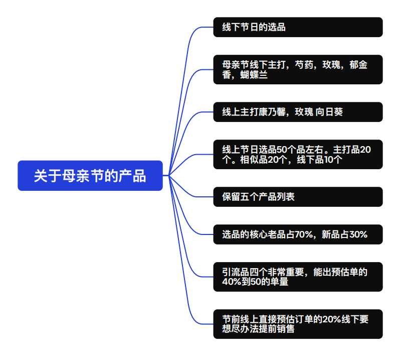 博思花藝婚慶教育，婚慶培訓(xùn)，花藝培訓(xùn)，插花培訓(xùn)，花藝師培訓(xùn)，主持人培訓(xùn)，商務(wù)主持人培訓(xùn)，花店運(yùn)營培訓(xùn)，花店全系統(tǒng)營銷，小白開花店，小白學(xué)主持，金璽棠婚慶酒店，金璽棠總部，鄭州金麻雀教育科技有限公司
