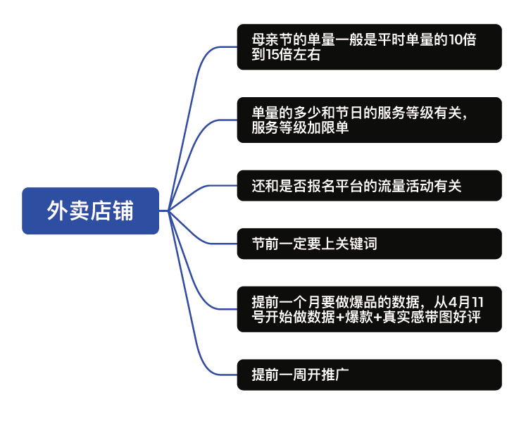 博思花藝婚慶教育，婚慶培訓(xùn)，花藝培訓(xùn)，插花培訓(xùn)，花藝師培訓(xùn)，主持人培訓(xùn)，商務(wù)主持人培訓(xùn)，花店運(yùn)營培訓(xùn)，花店全系統(tǒng)營銷，小白開花店，小白學(xué)主持，金璽棠婚慶酒店，金璽棠總部，鄭州金麻雀教育科技有限公司